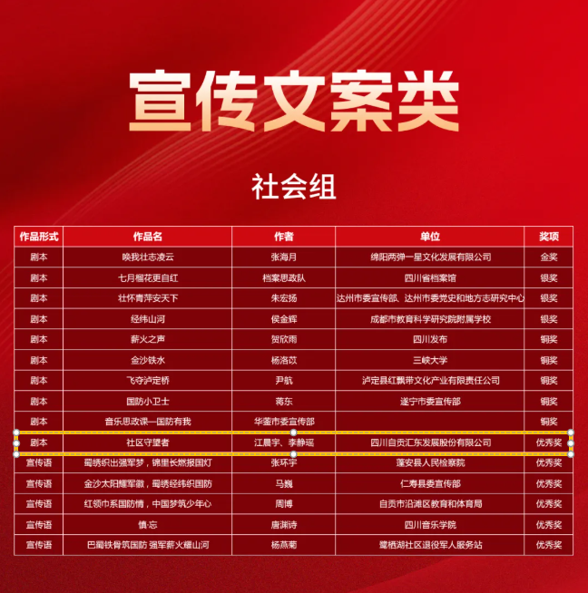 喜報(bào)！匯東股份公司作品《社區(qū)守望者》榮獲四川省首屆“愛(ài)我國(guó)防”文化創(chuàng)意大賽優(yōu)秀獎(jiǎng)